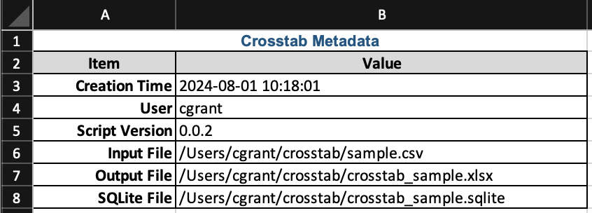 Crosstab Metadata