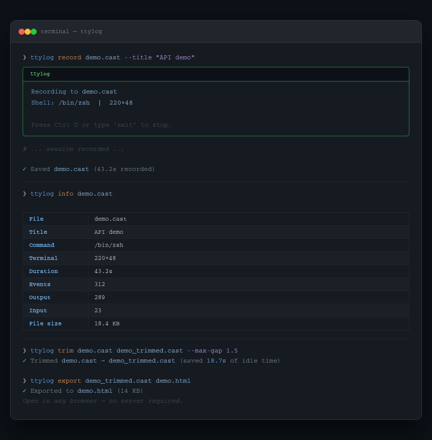 ttylog terminal screenshot