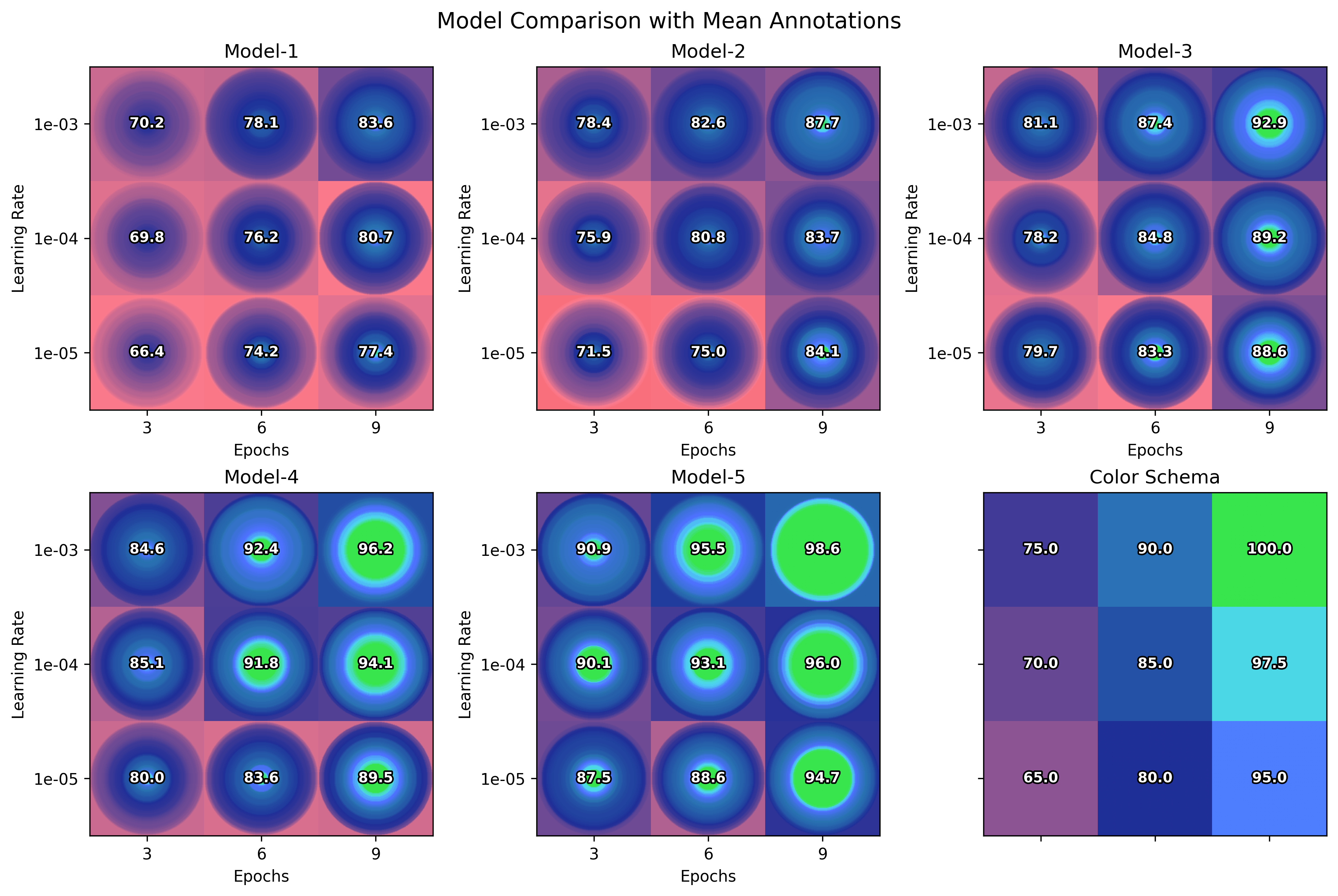 Annotated Grid