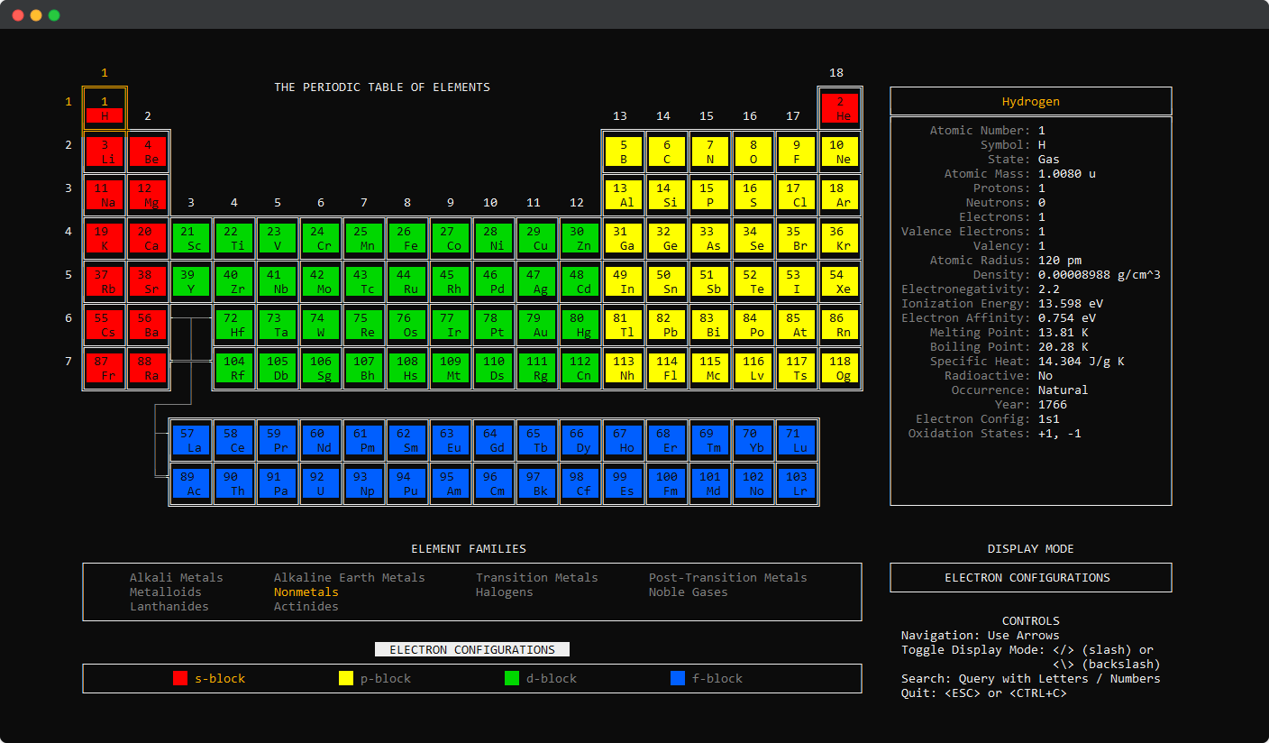 What periodic-table-cli prints to the console