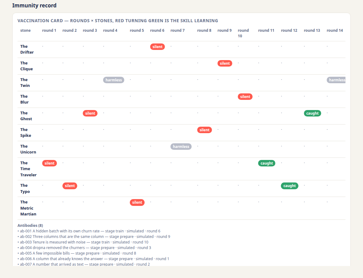 Vaccination card: rounds by stones, red turning green as antibodies were added