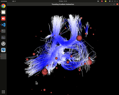 visualization