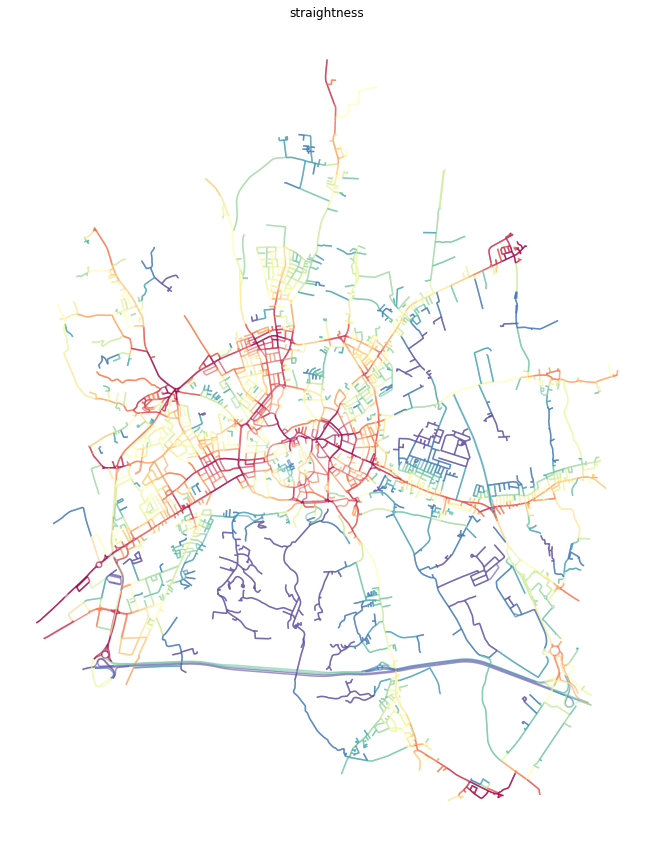 Straightness centrality