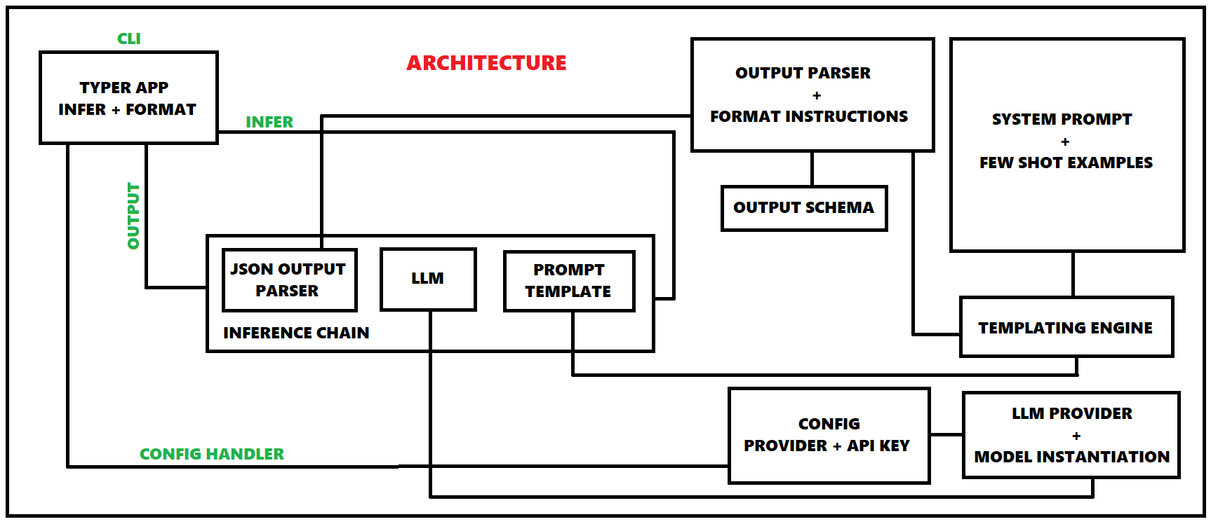 arch