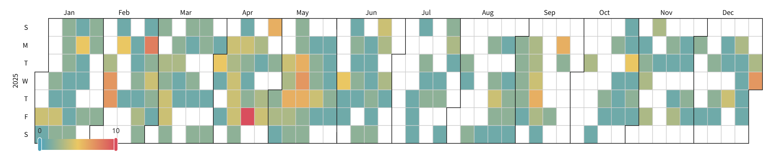Heatmap