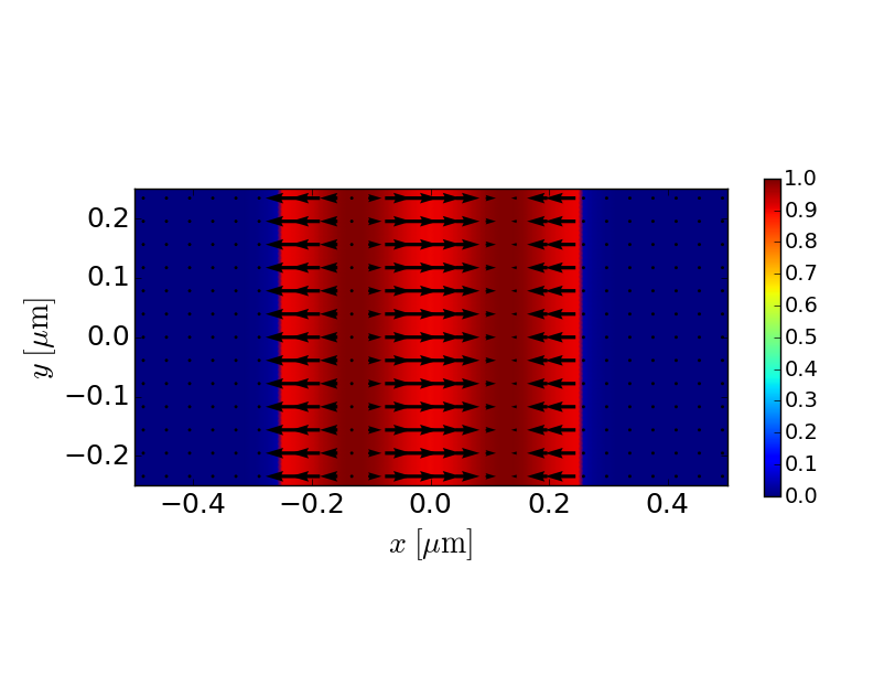 TM2 electric field