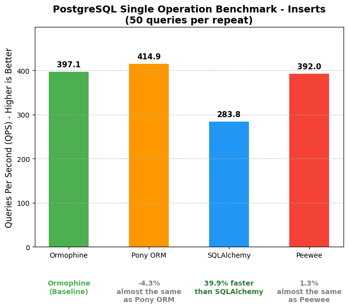 postgre-single-insert