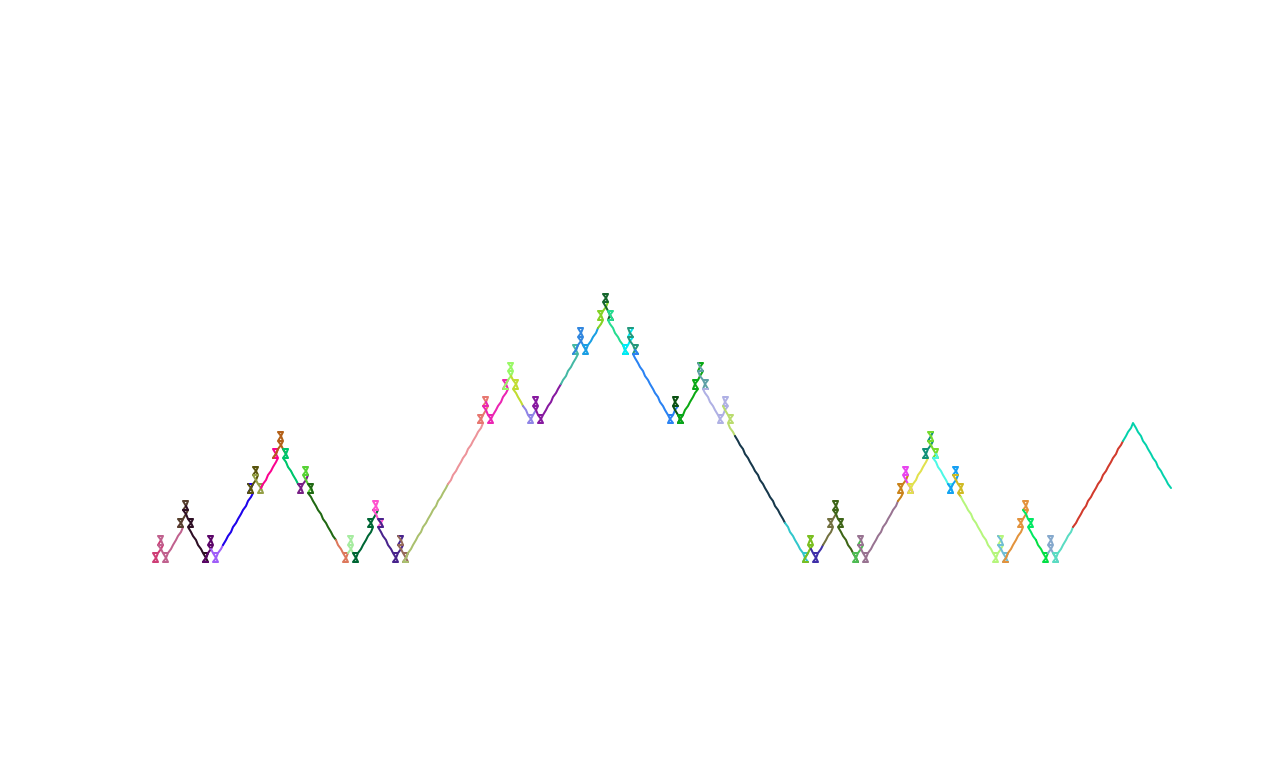 Sample Colorful Sierpinski Triangle