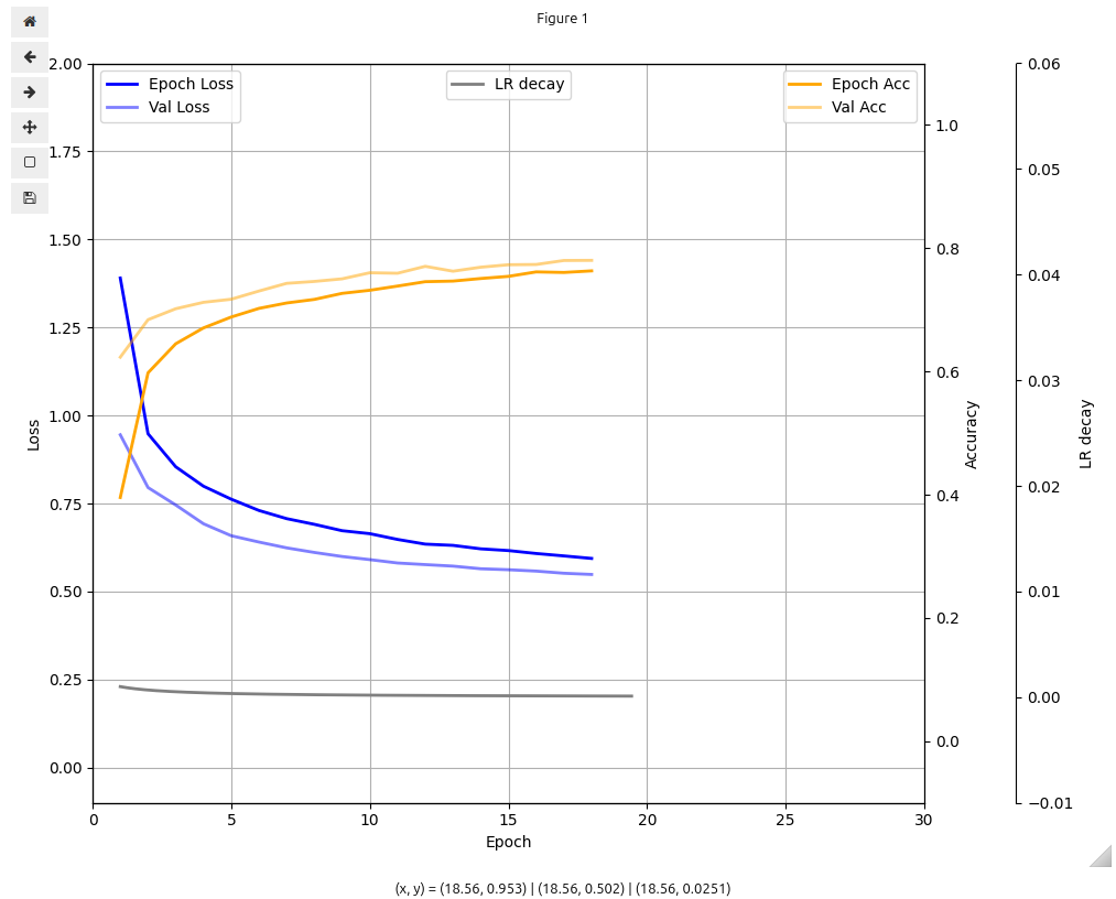 Live metric animation