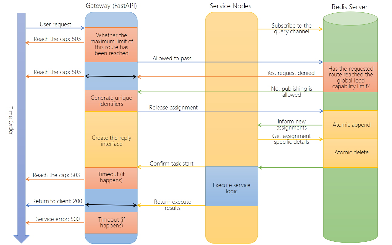 python task queue without redis