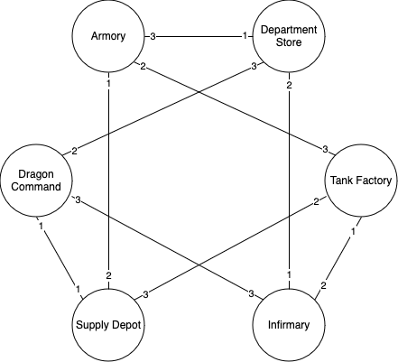 Valve Connections