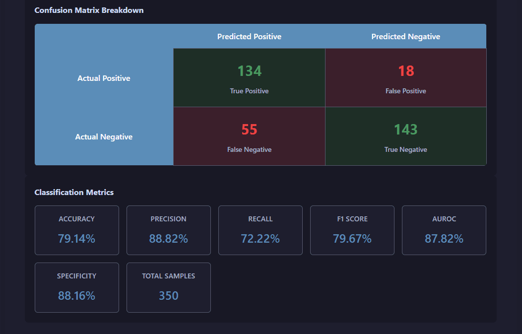 Training metrics and performance