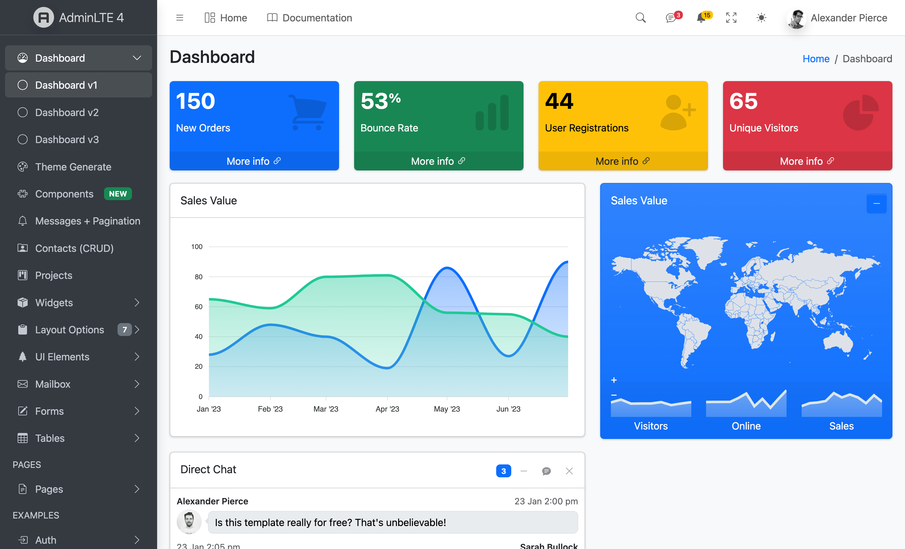 Django AdminLTE 4 dashboard — light theme
