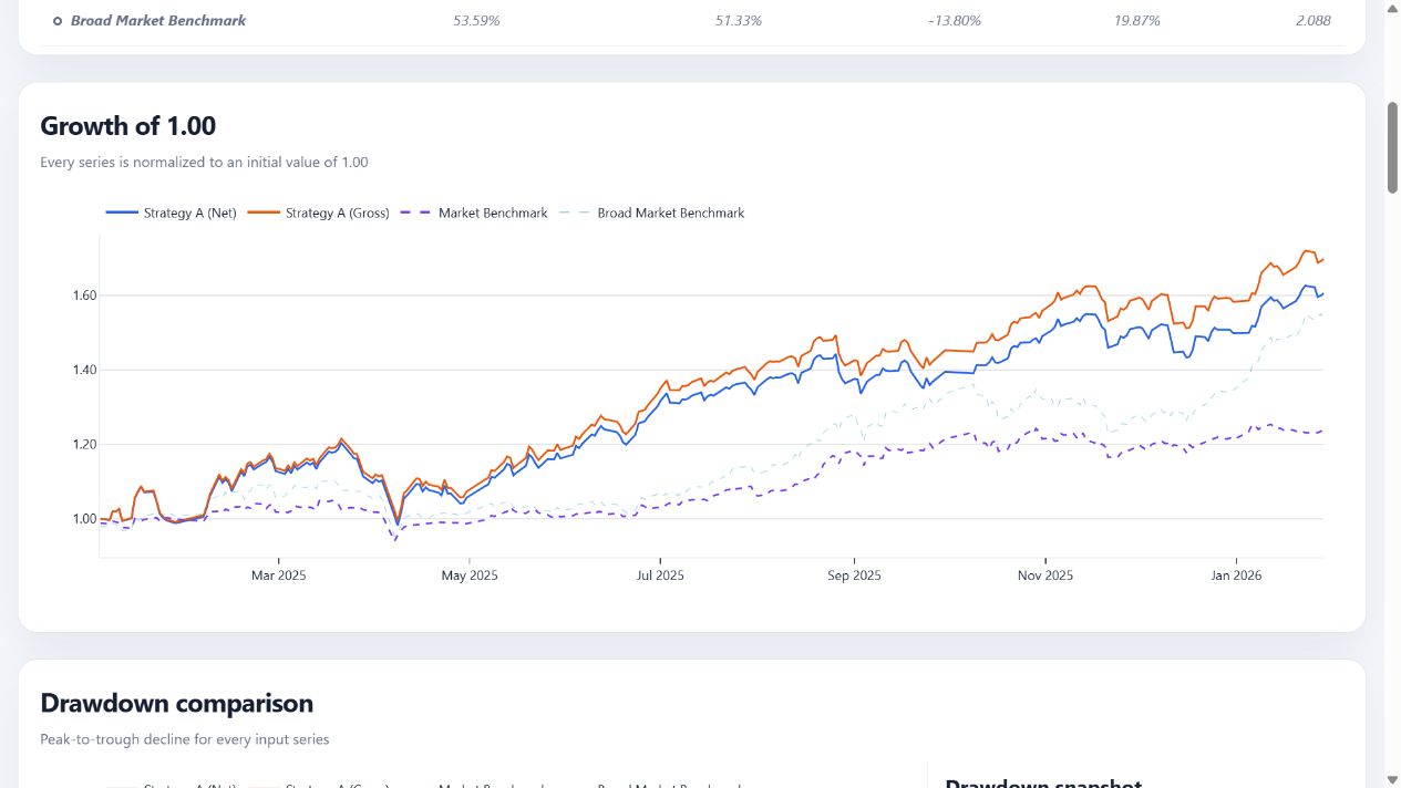 Interactive equity comparison