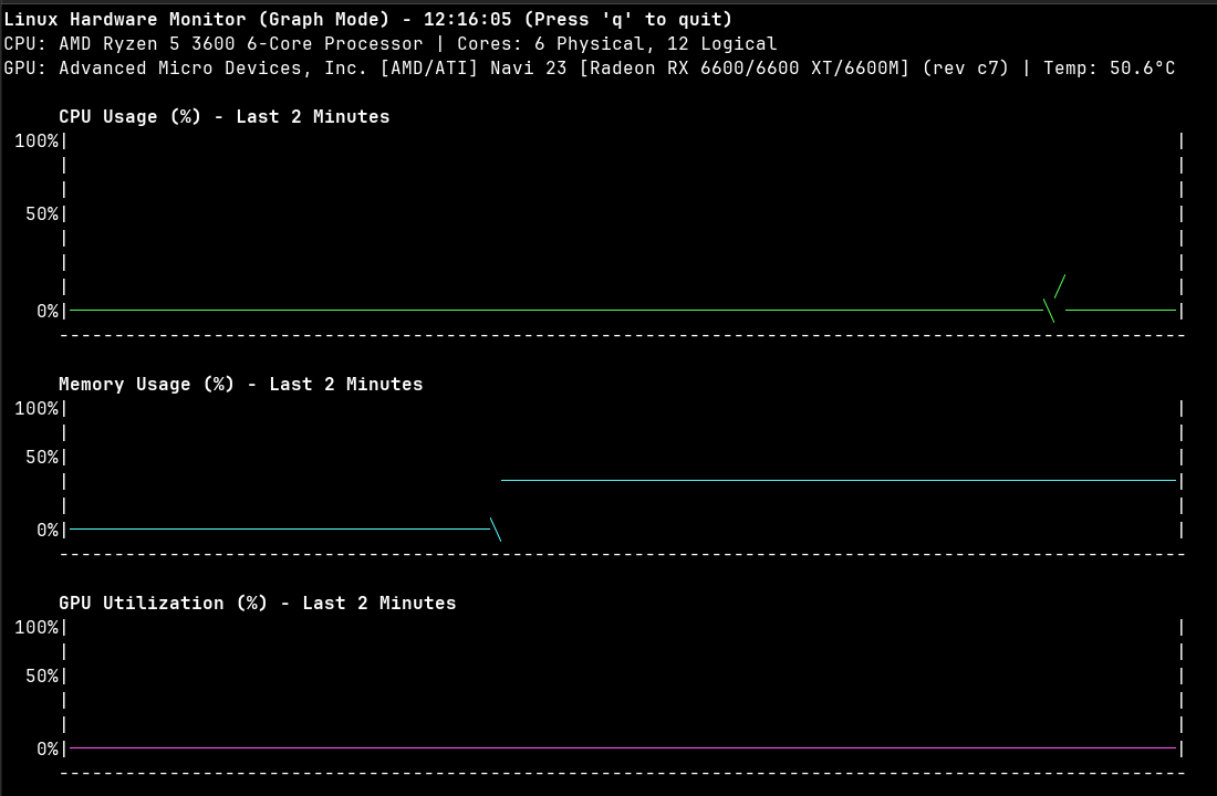 Screenshot of tool running in graph mode