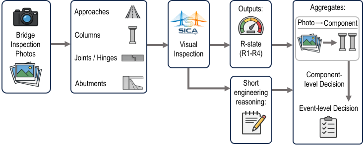 Visual Inspection
