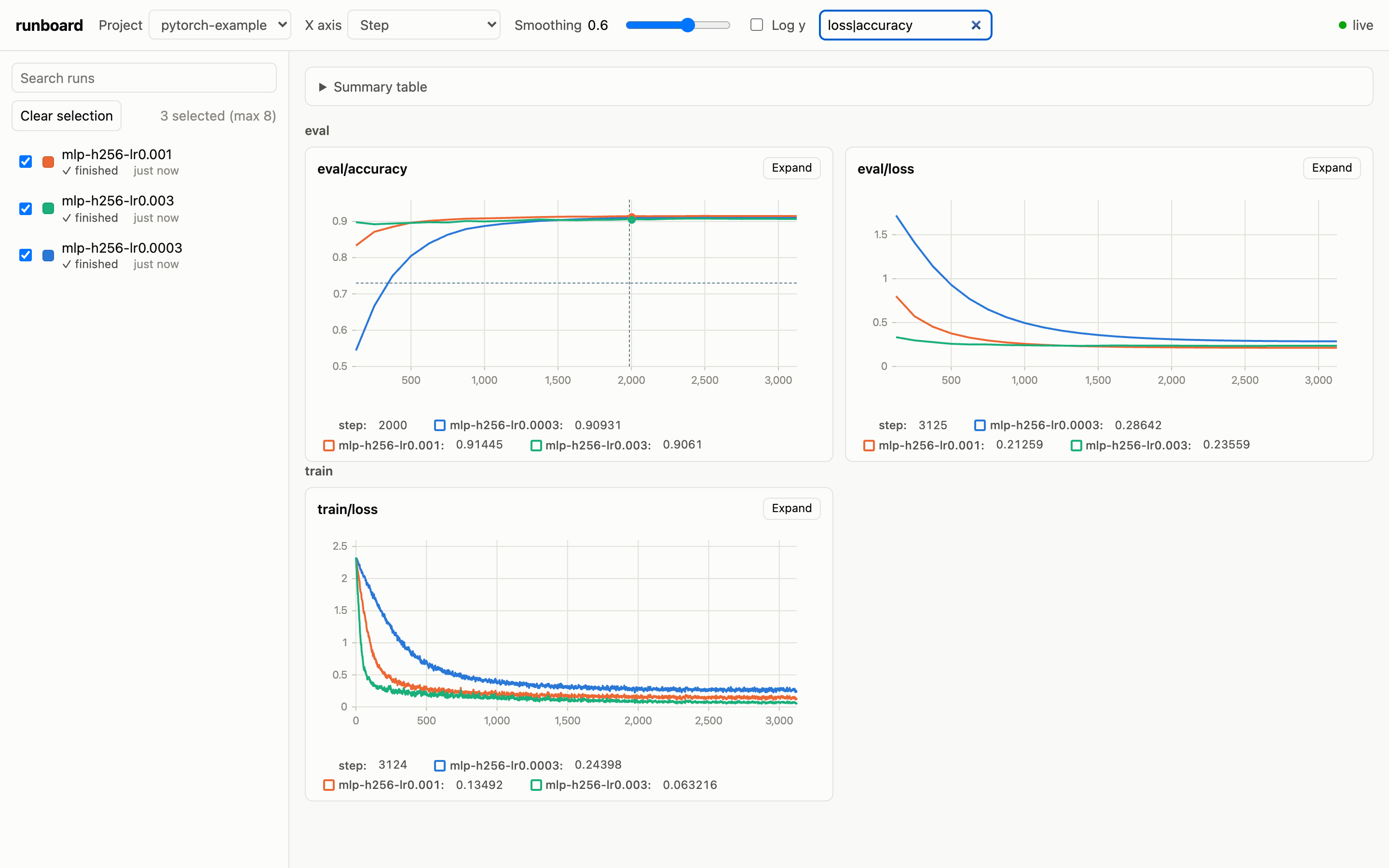 runboard dashboard comparing three training runs
