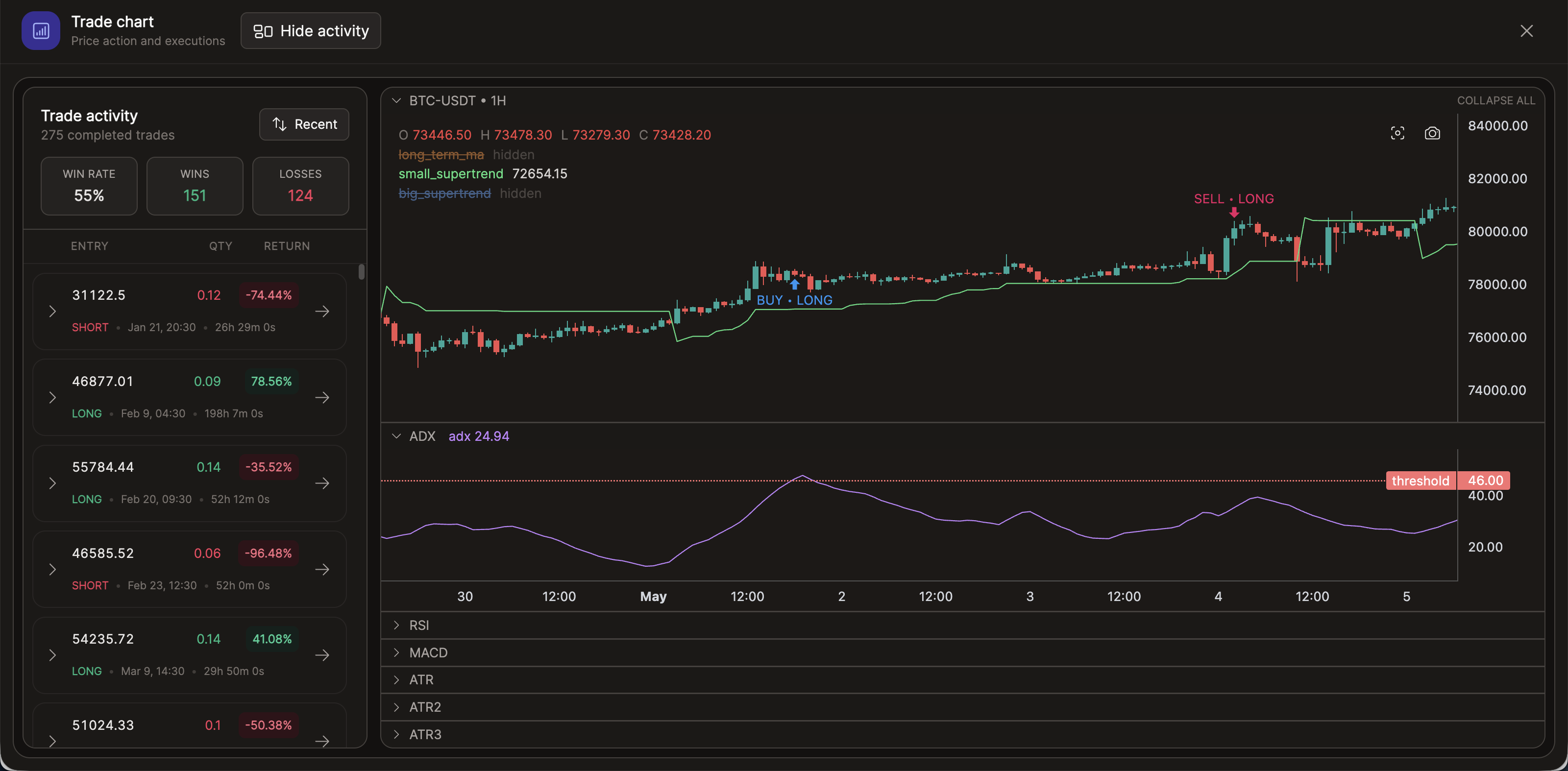 Jesse Trade Chart with completed trades and indicator panes