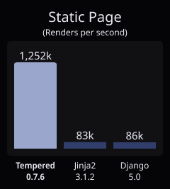 Static Page Benchmark