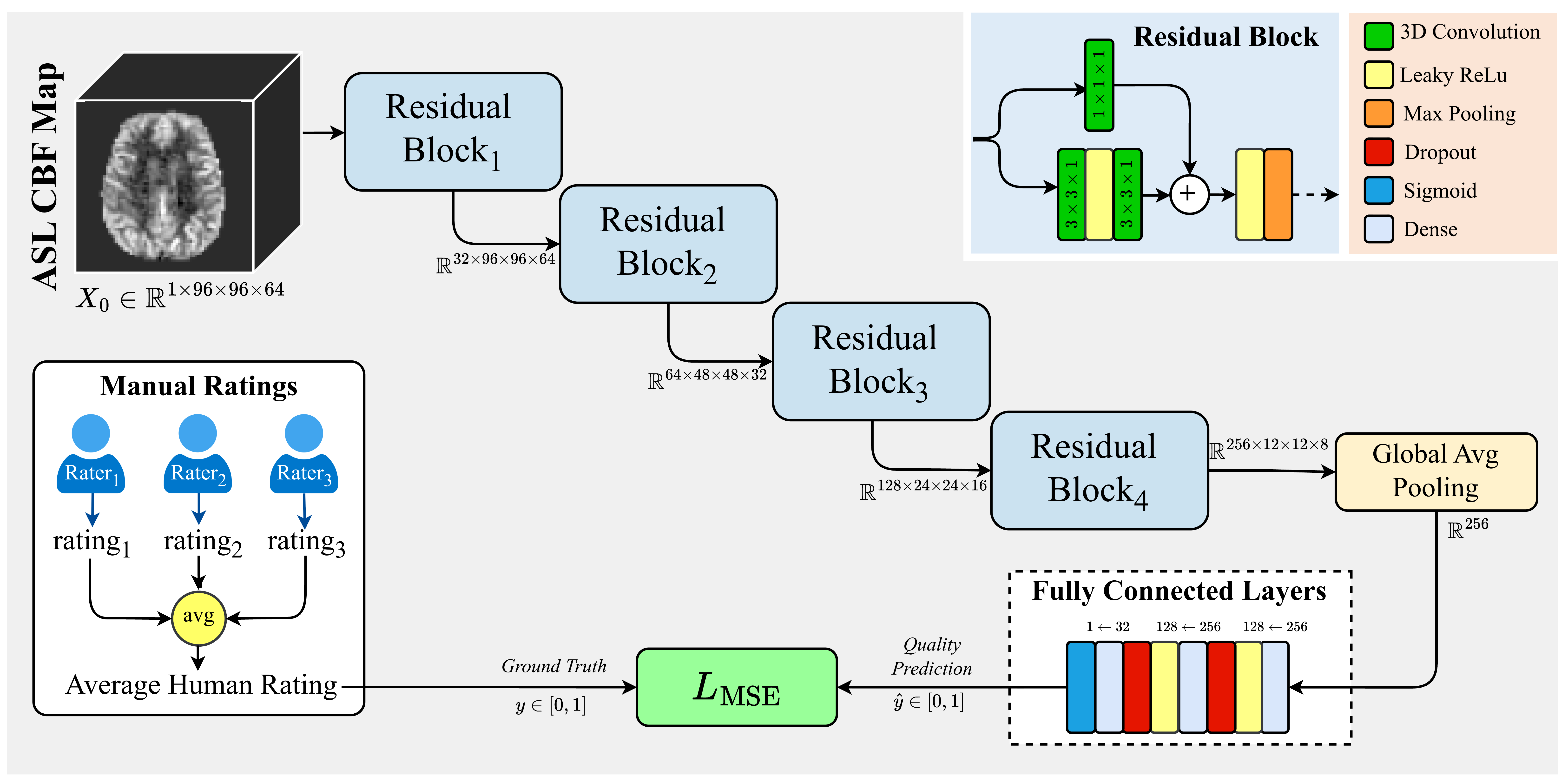 ASL-QC architecture