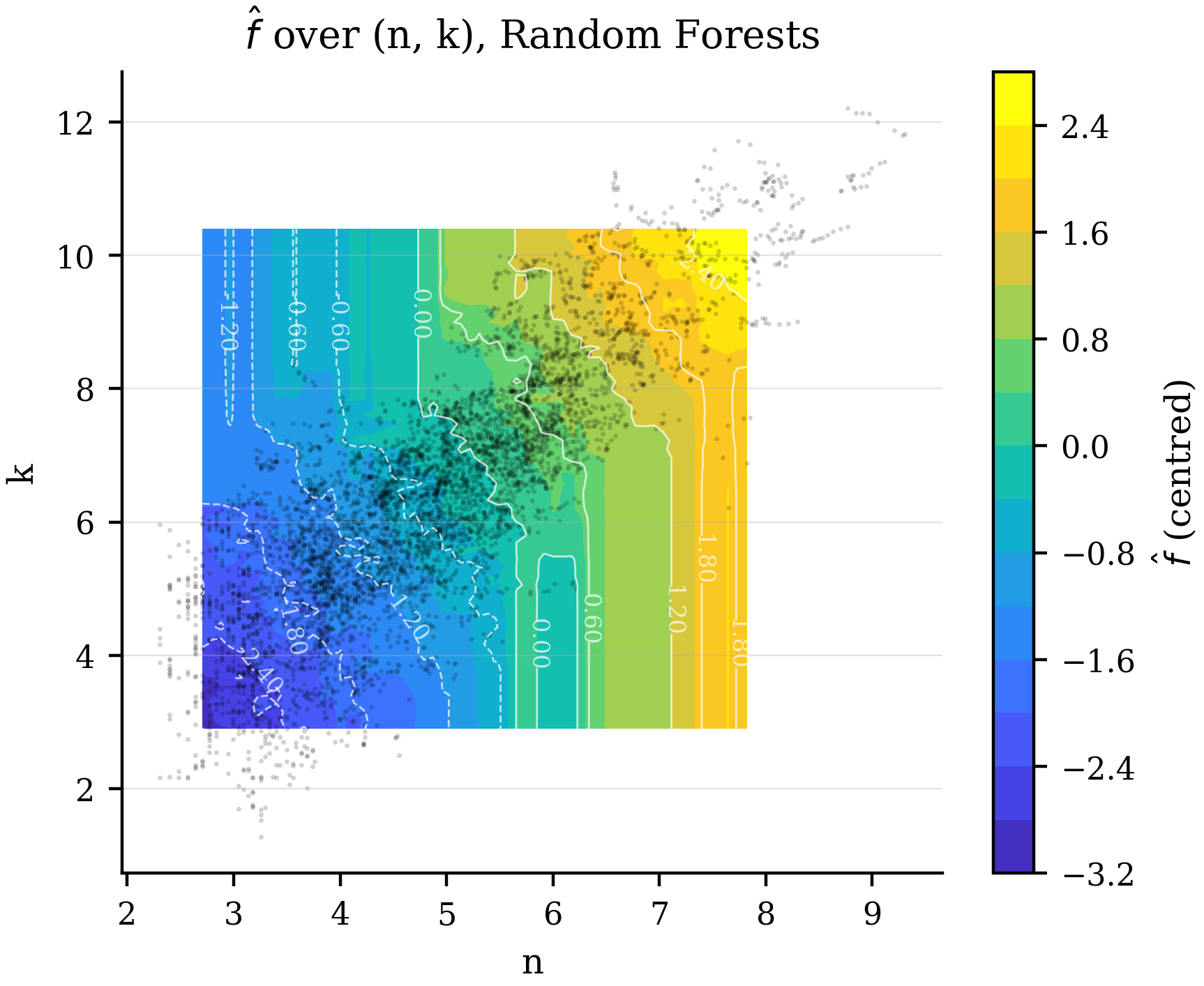 Isoquants of the estimated production function
