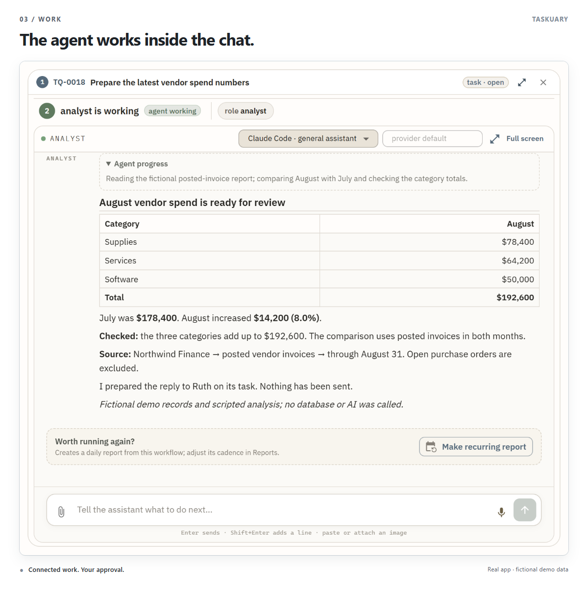 The analyst's finished vendor spend analysis inside the chat, with category totals, the change from July, and its source.