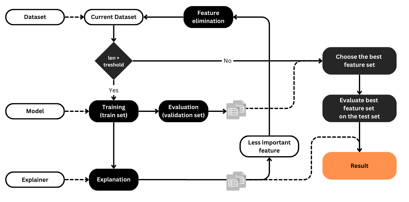 Feature Selection Workflow