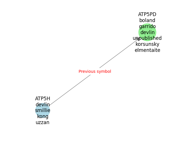 Copy previous symbols