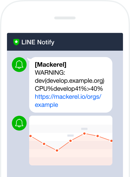 LINE Notify Mockup