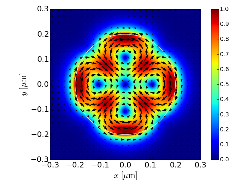 EH21 magnetic field