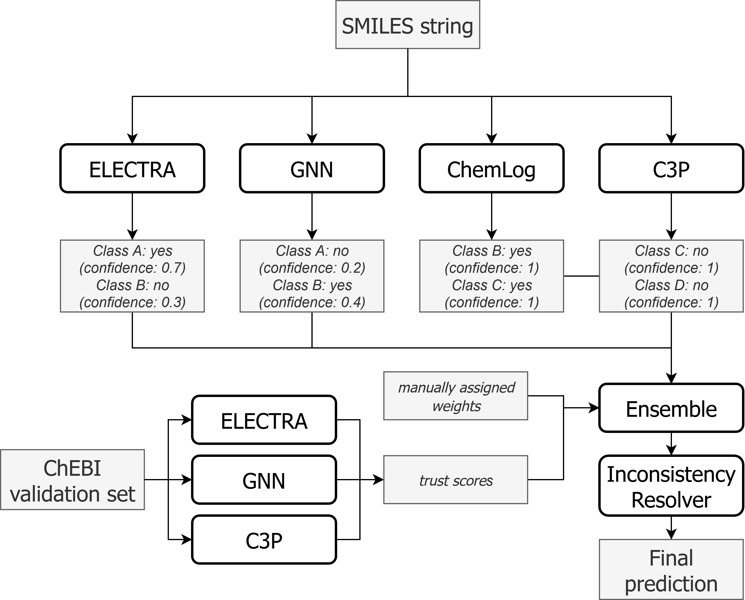 ensemble_architecture