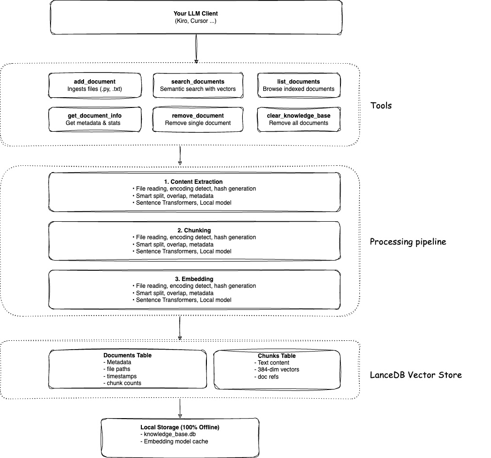 Context Lens Architecture