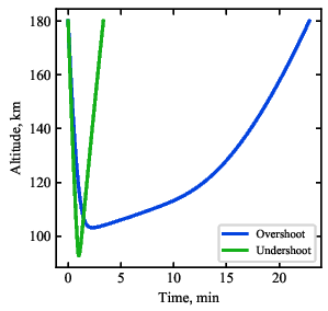 Venus Aerocapture Trajectory and Heating