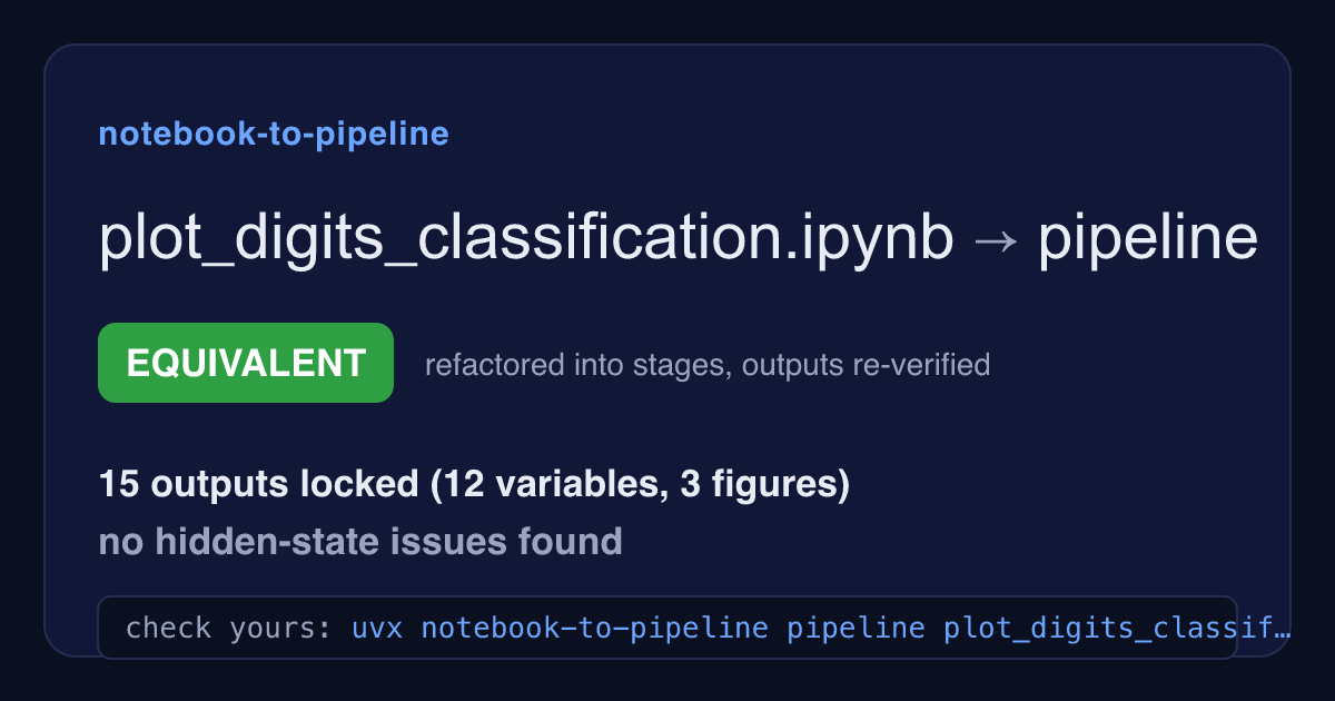 a notebook-to-pipeline result card: plot_digits_classification.ipynb to pipeline, EQUIVALENT, 15 outputs locked