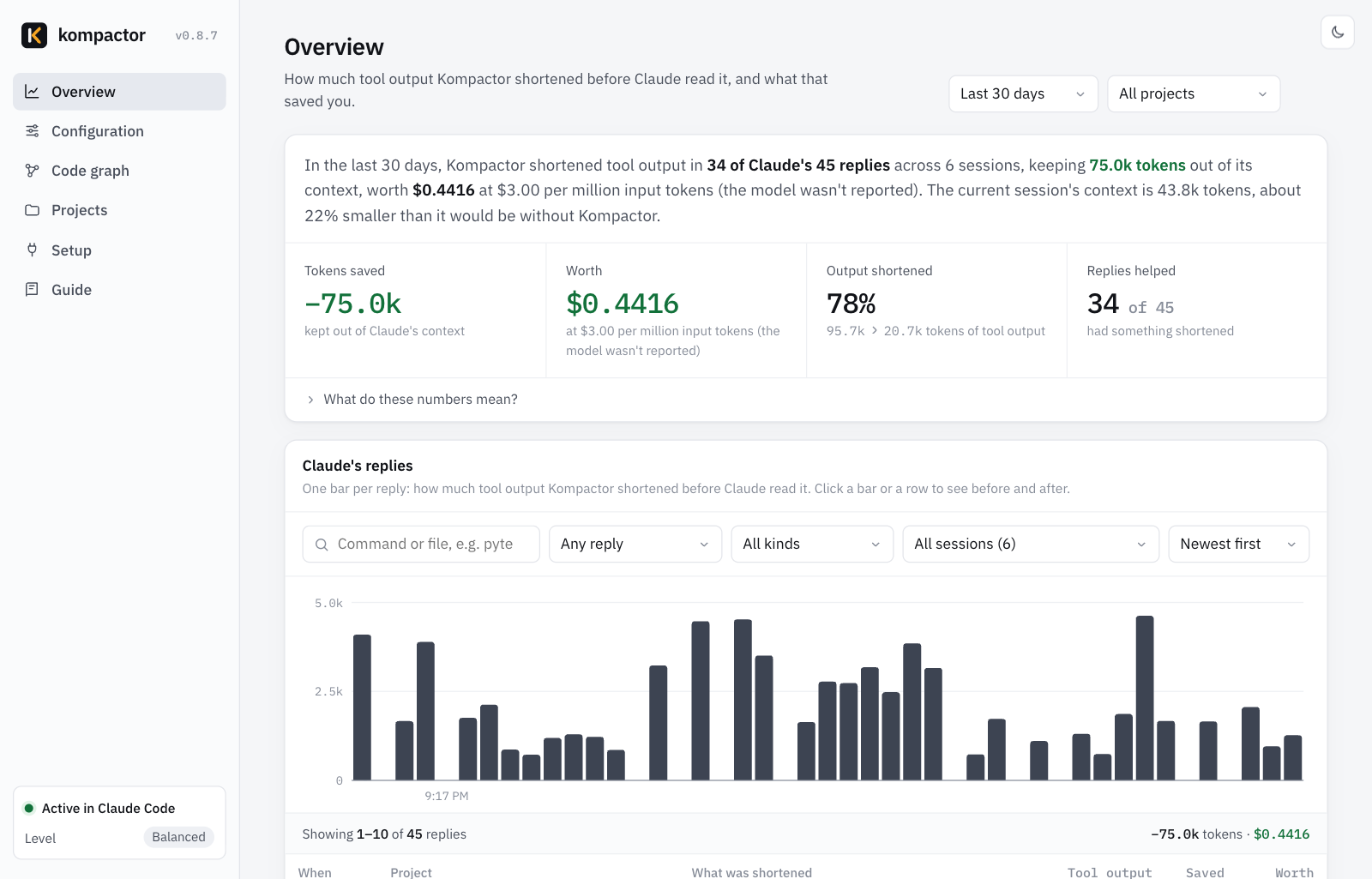 Kompactor dashboard: tokens kept out of Claude's context, turn by turn