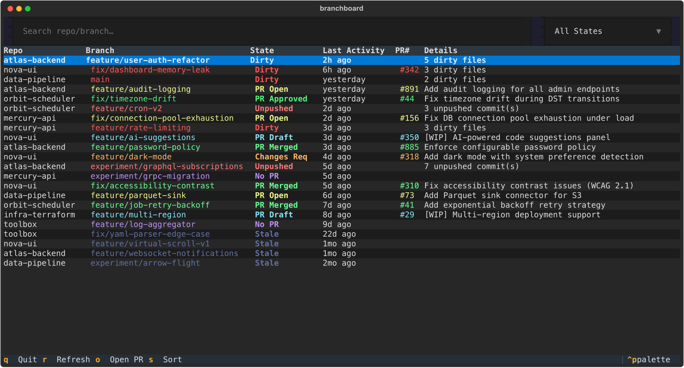 recency sort