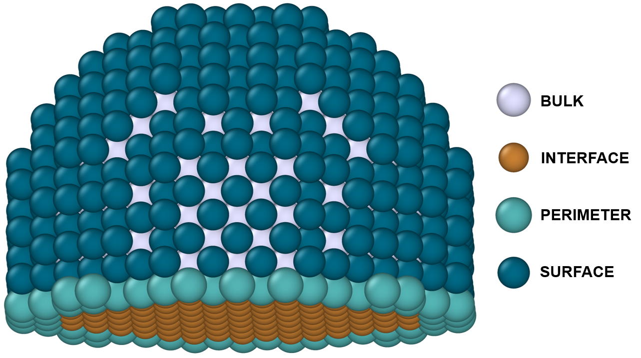 Atom types discriminated