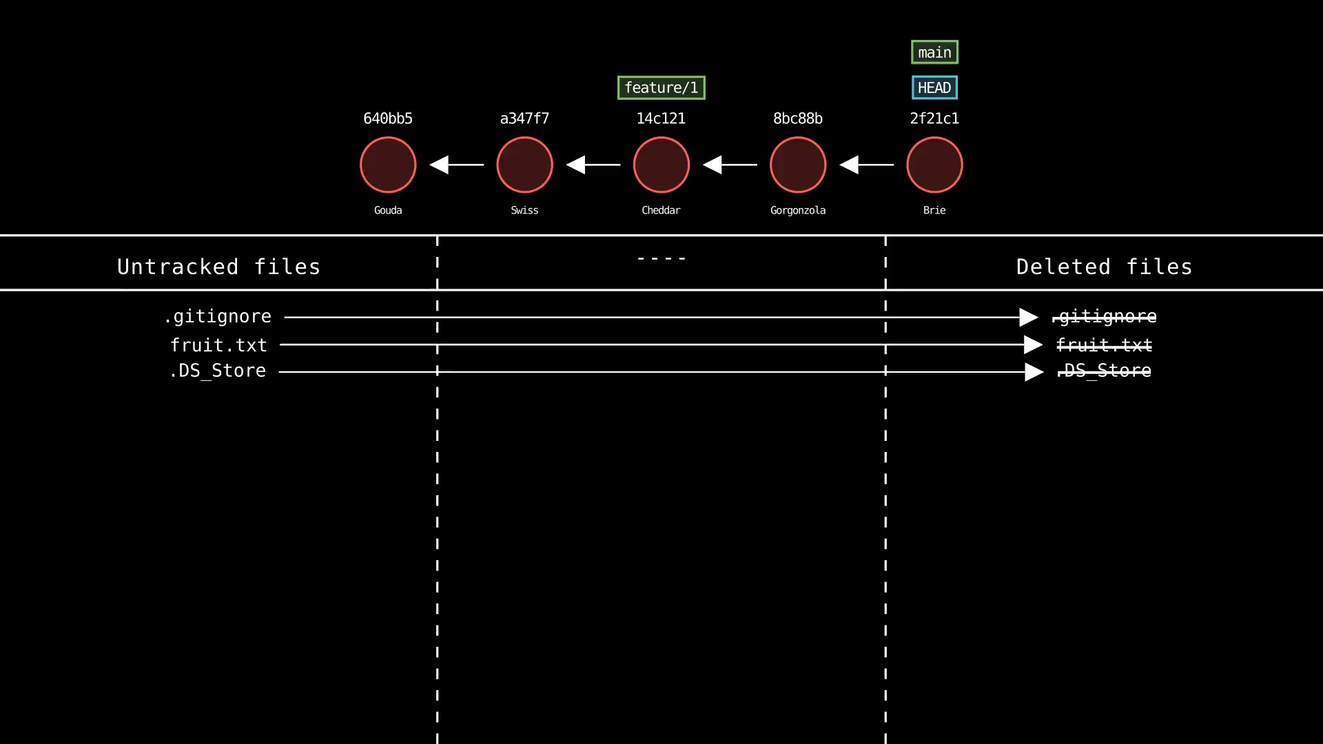 git-sim-clean_04-09-23_22-05-54