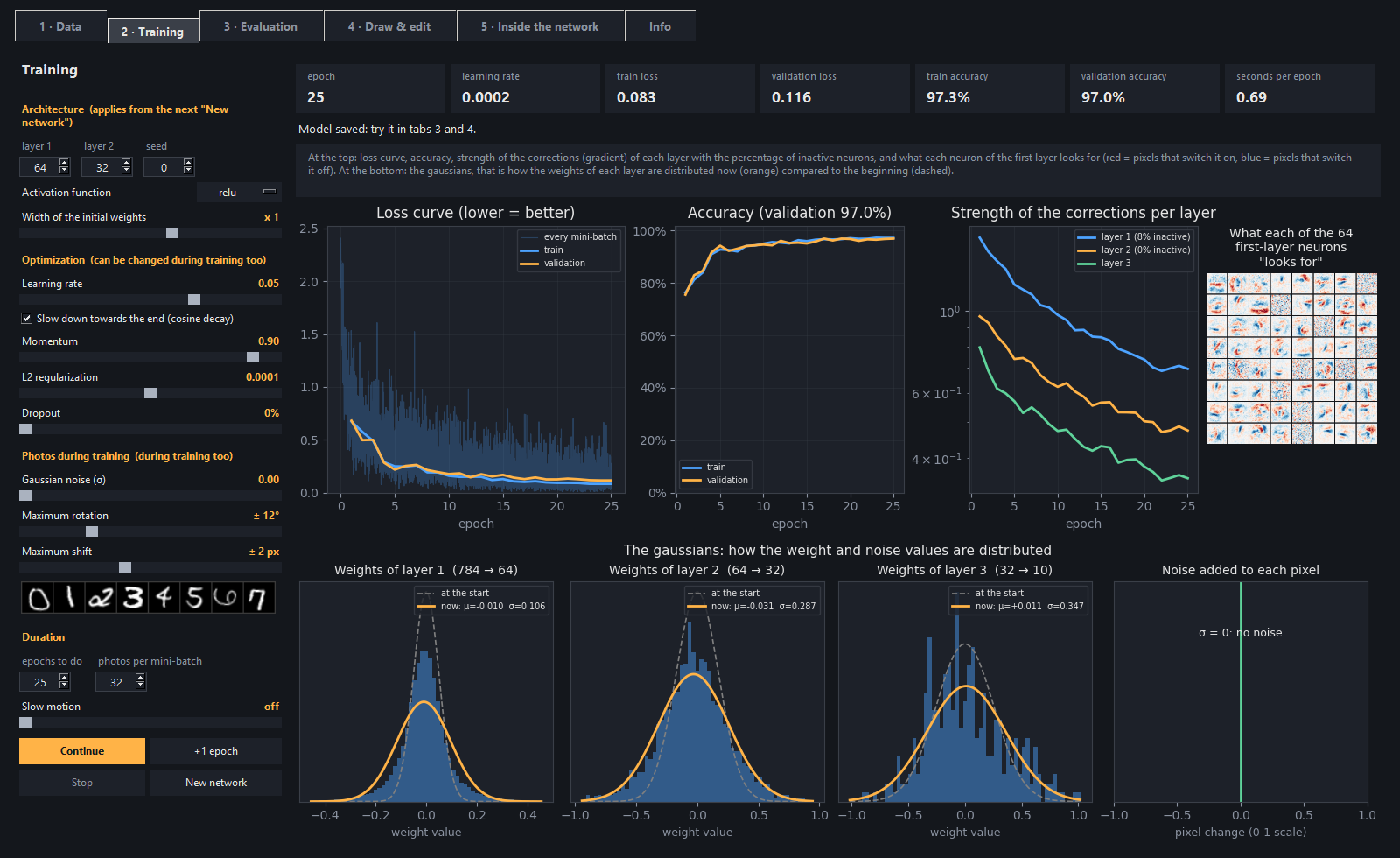 Training tab — live loss curve, weight gaussians and the knobs