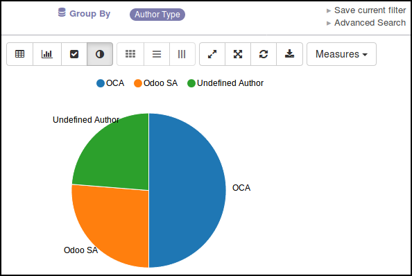 https://raw.githubusercontent.com/OCA/reporting-engine/15.0/bi_sql_editor/static/description/05_reporting_pie.png