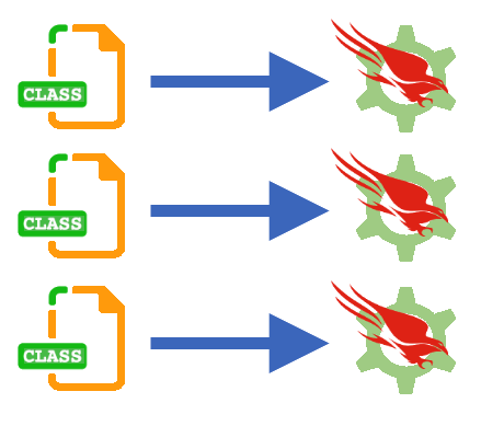 Service Classes