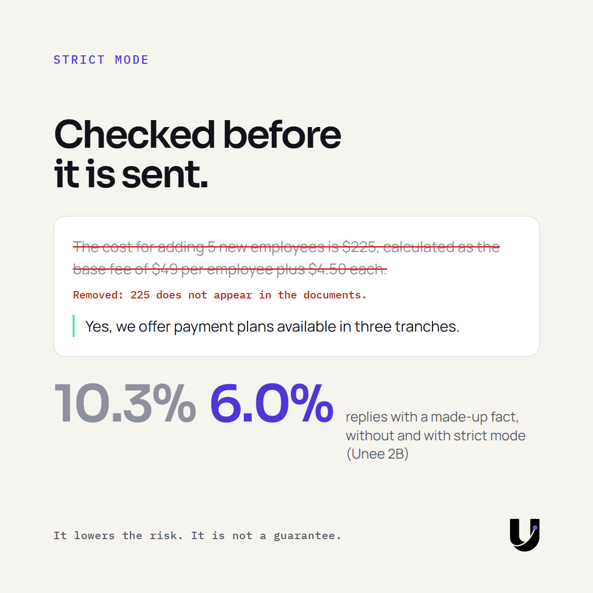 Strict mode: checked before it is sent