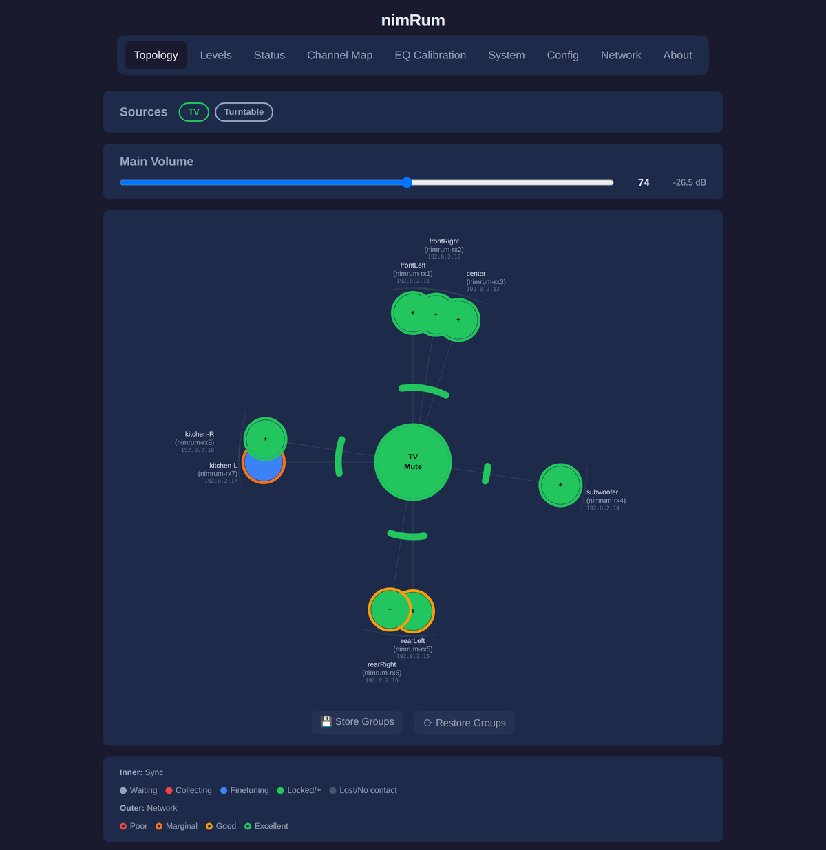 nimRum Topology View