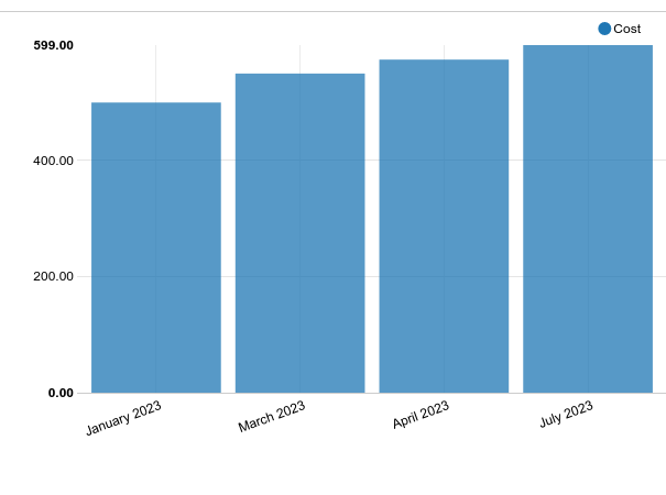 https://raw.githubusercontent.com/OCA/product-attribute/12.0/product_price_history/static/description/product_price_history_graph.png