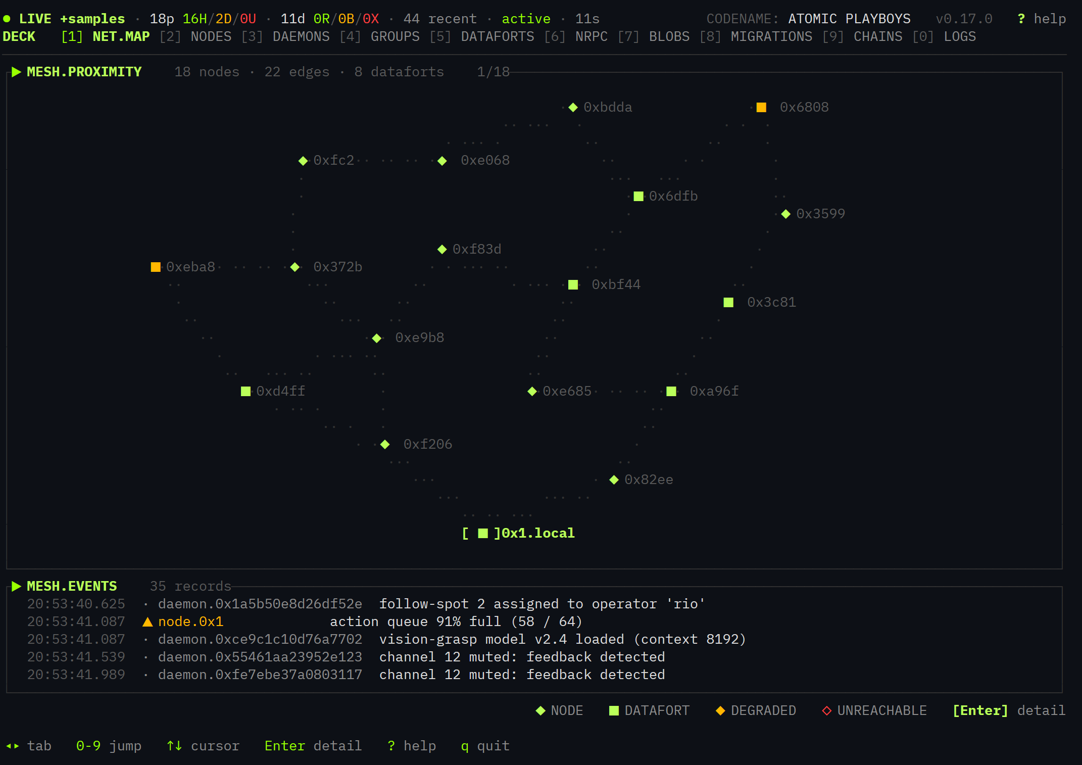 Deck — NET.MAP