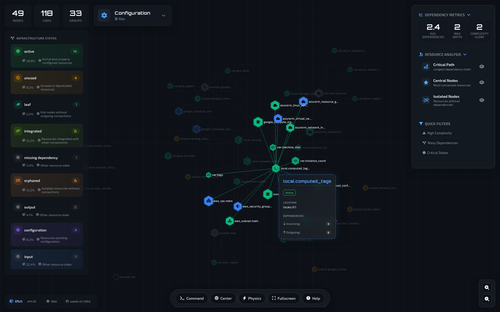 Graph Visualization