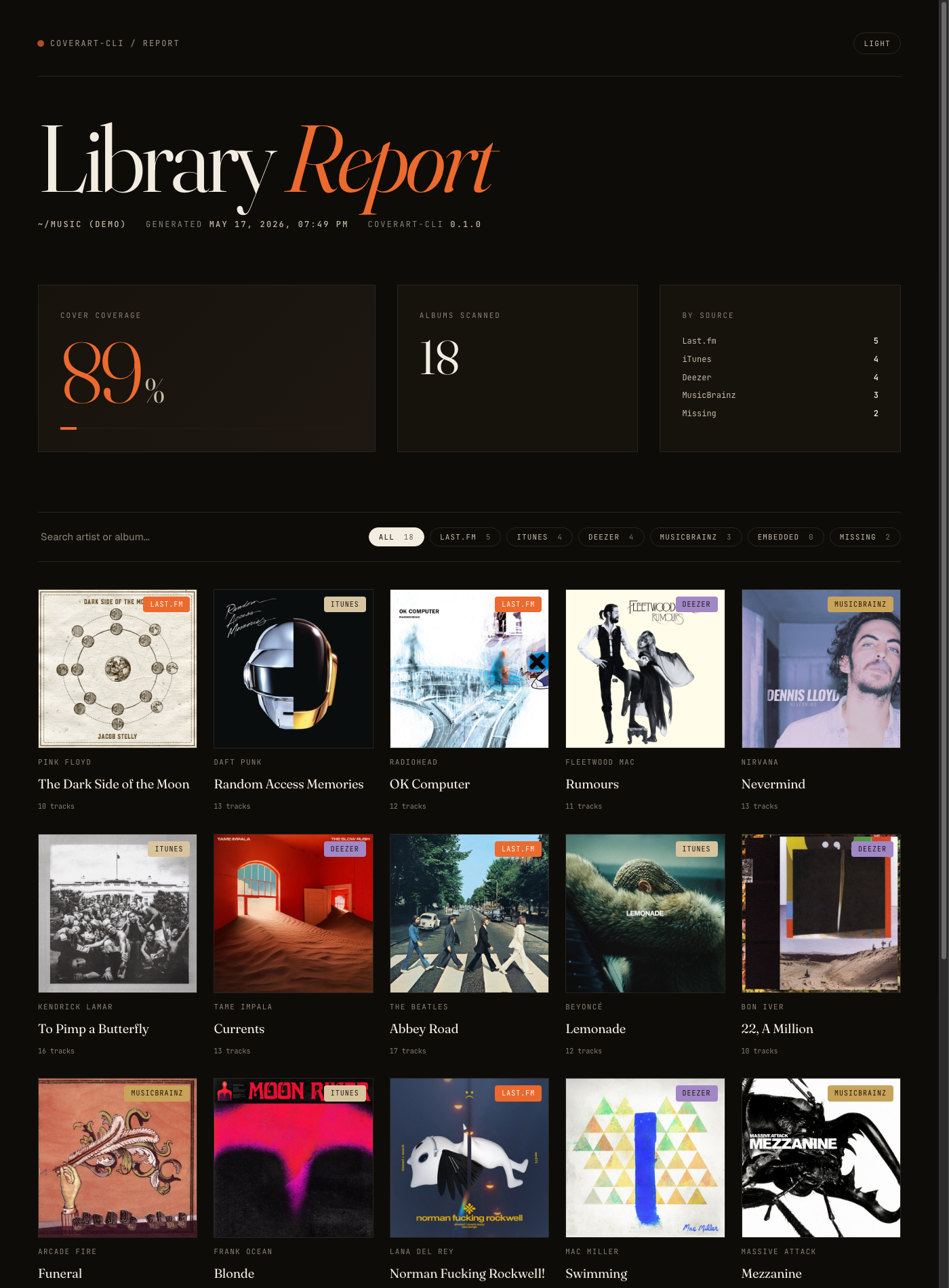 HTML coverage report