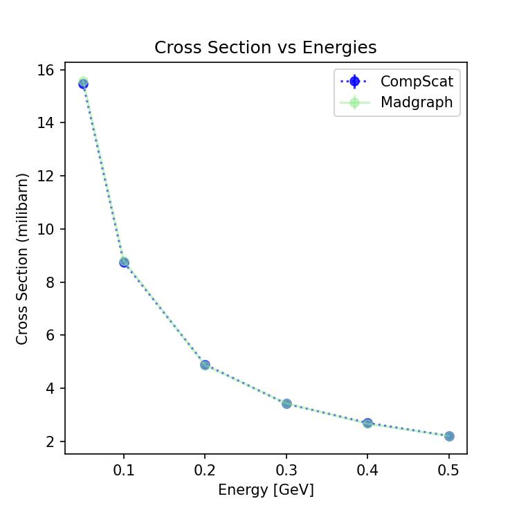 xsec_vs_energy