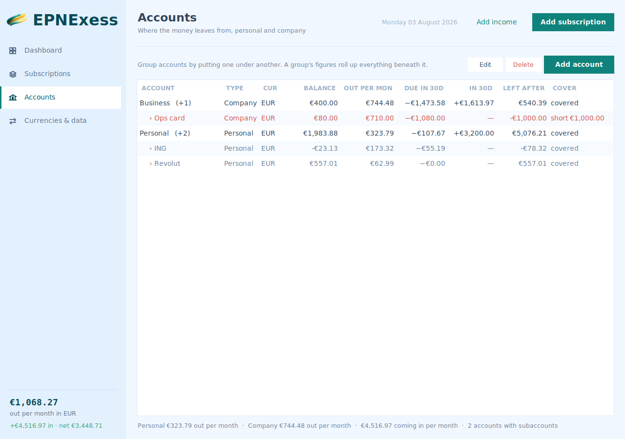 Accounts