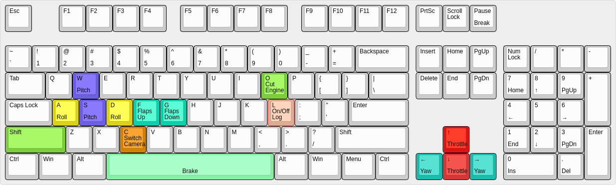 Keyboard Mappings